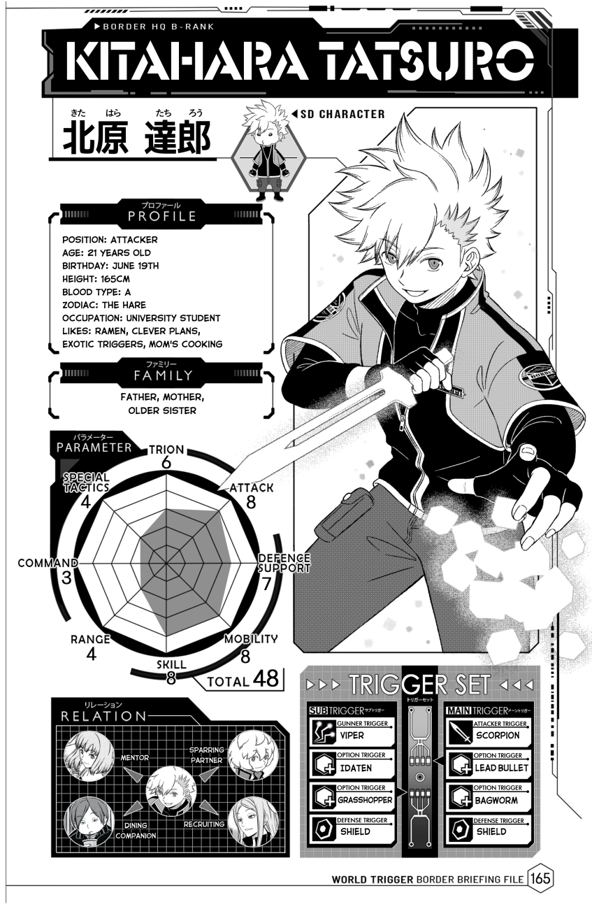 World Trigger BBF